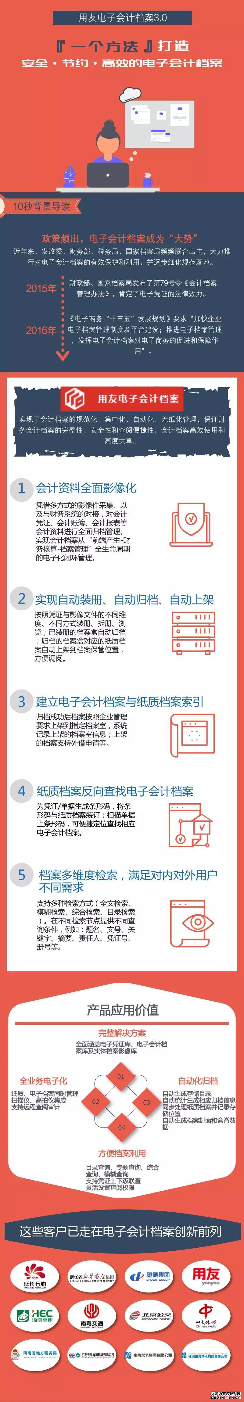 用友电子会计档案