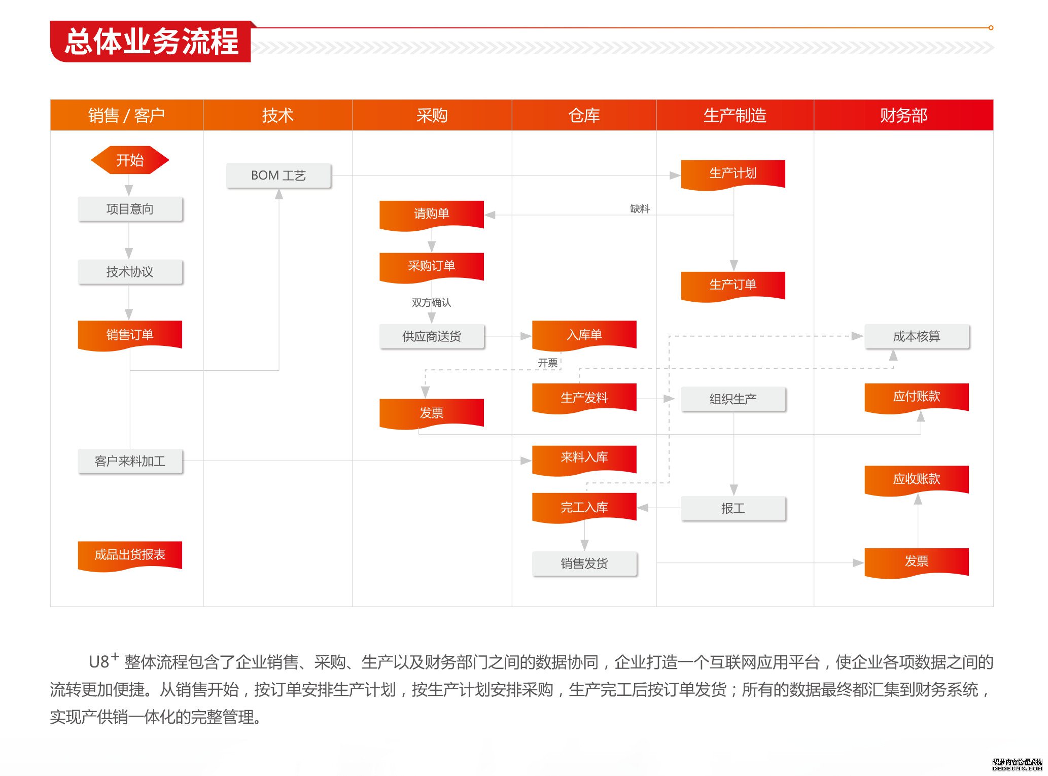 U8+精细管理、敏捷经营深刻融入企业管理