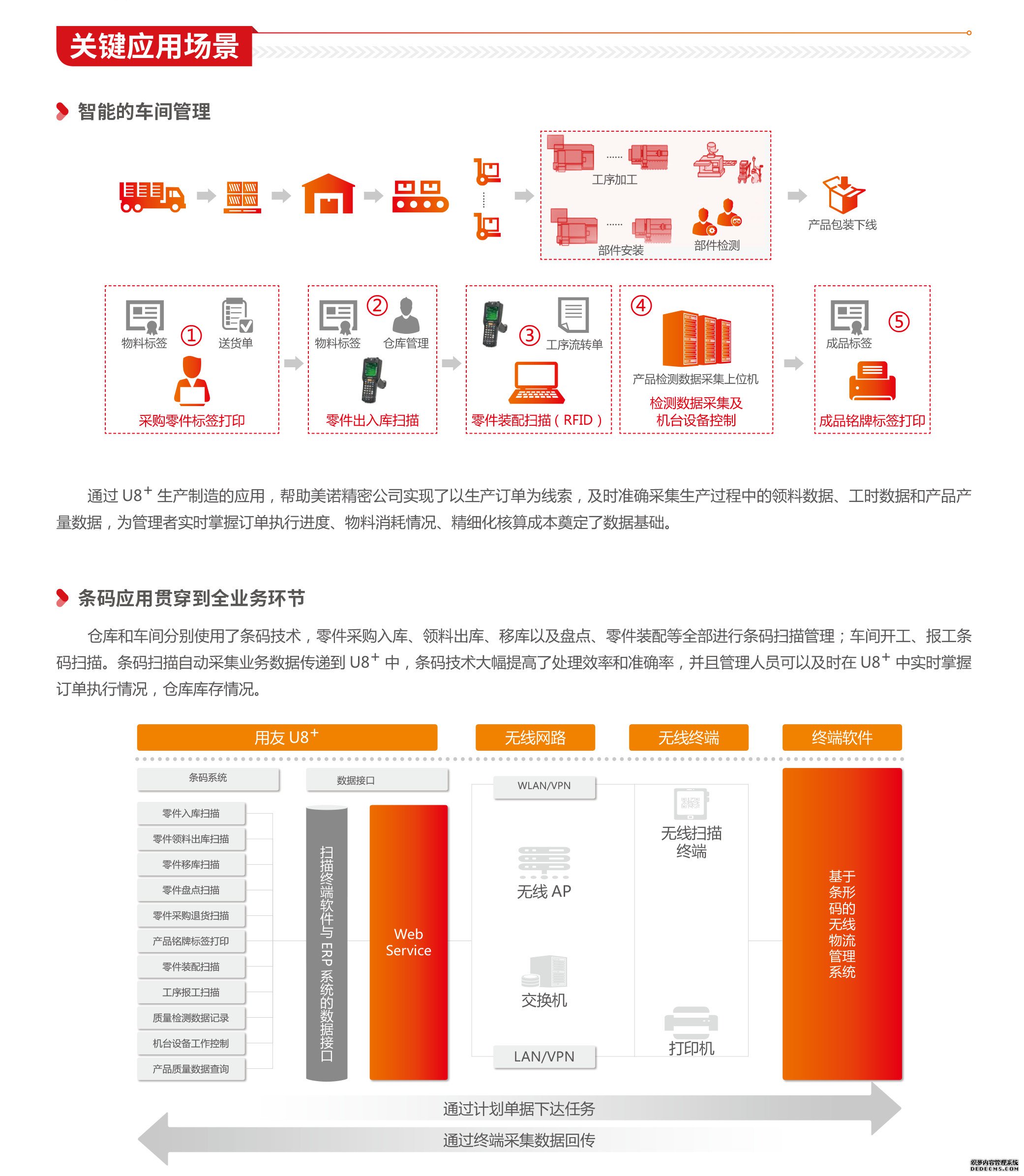 U8+精细管理、敏捷经营深刻融入企业管理