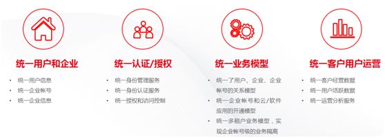 友户通是如何解决单点登录