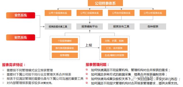 细说U8 cloud之财务集中管控篇