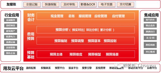 细说U8 cloud之财务集中管控篇