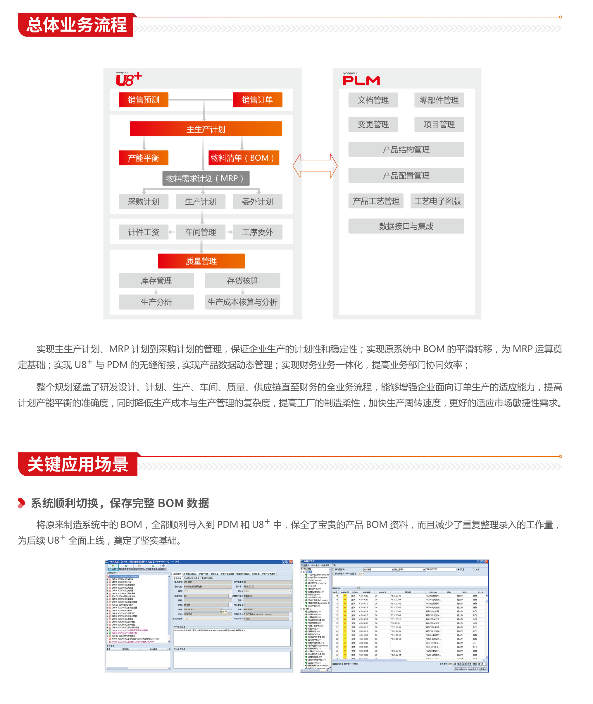 用友U8+设计制造一体化整体方案的应用实践