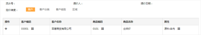 新增调价单