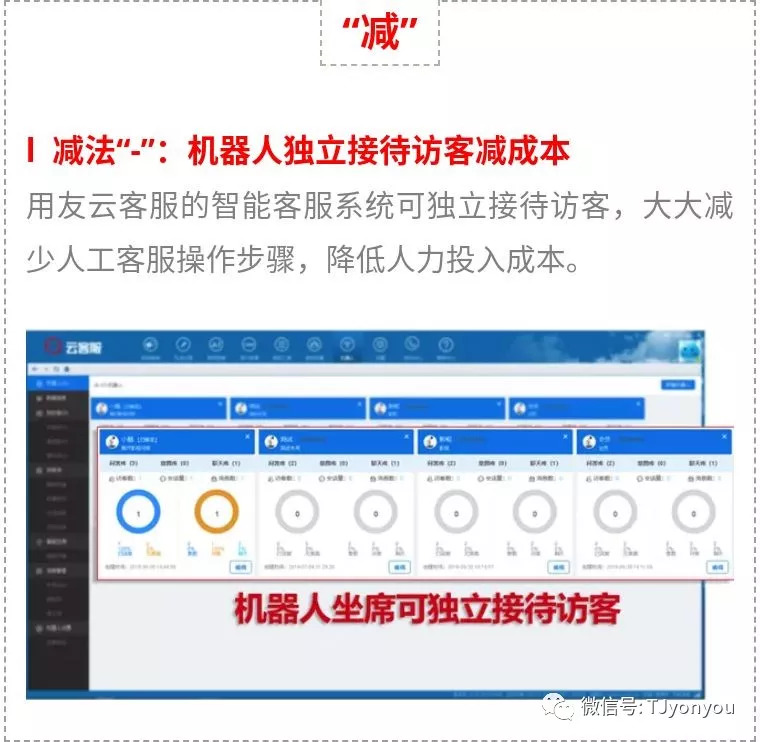 酷开网络正式上线用友云客服，实现四项全新突破！