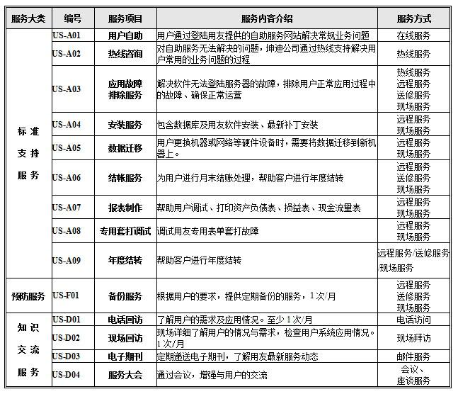 鸿图公司服务