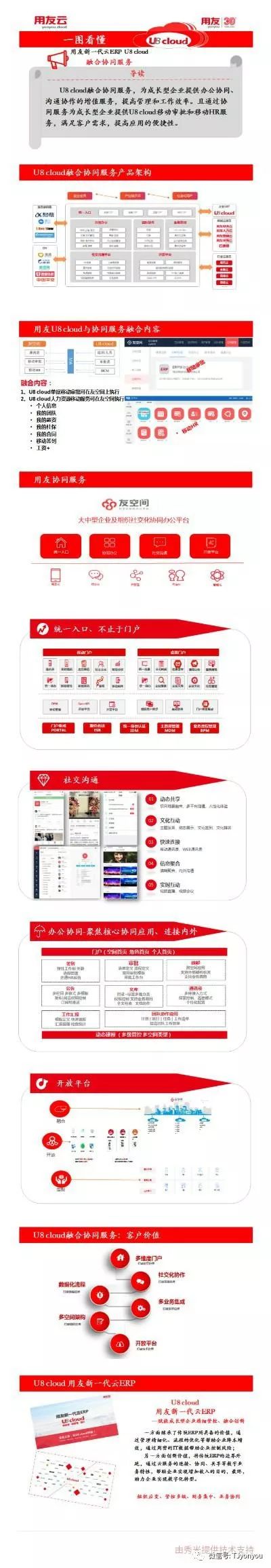 一图看懂U8 cloud-融合协同服务